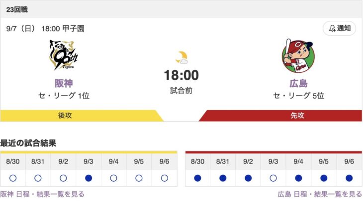 【虎実況】[9月7日] 阪神 vs 広島（甲子園）23回戦　18:00～