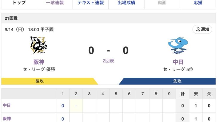 【虎実況】[9月14日] 阪神 vs 中日（甲子園）21回戦　18:00～