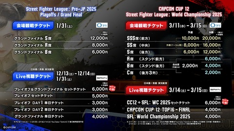 【悲報】カプコンさん、スト6の世界大会を有料視聴にしてしまう