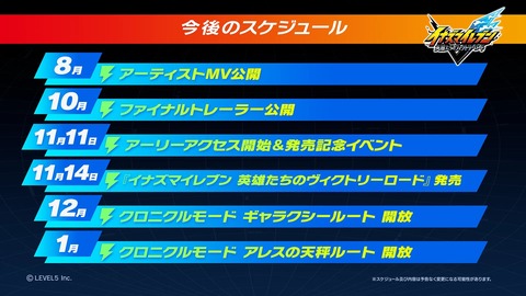 【悲報】『イナズマイレブン』、また延期の告知