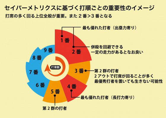 巨人の「～代巨人軍四番打者」とかいうノリｗｗｗ