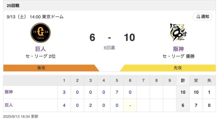【虎実況】[9月12日] 阪神 vs 巨人（東京D）25回戦　14:00～