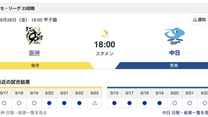 [9月26日] 阪神 vs 中日（甲子園）23回戦 6番前川右京！8番熊谷敬宥！