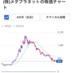 メタプラネット「ビットコインを大量保有する会社」に投資家熱狂、裏でトランプ一家とハゲタカファンドが巨額利益を得る「錬金術」の正体