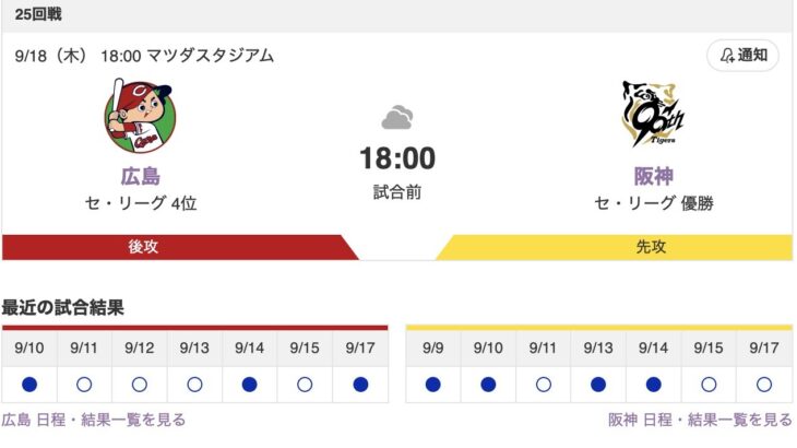 【虎実況】[9月18日] 阪神 vs 広島（マツダ）25回戦　18:00～