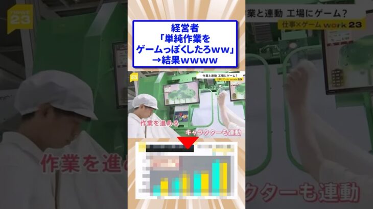 【動画】経営者「単純作業をゲームっぽくしたろww」→結果wwww
