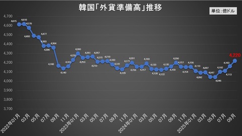 韓国･現金2,000億ドル対米投資、造船1,500億ドルで対米交渉妥結――と公表。⇒ これは資金調達が無理スジなのでは