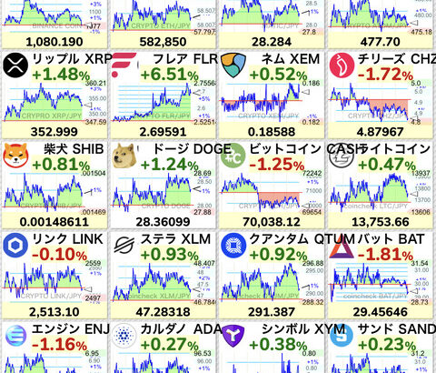 【朗報】ビットコイン、底打ちw w w w w w w w w w w w w w w w w w w w