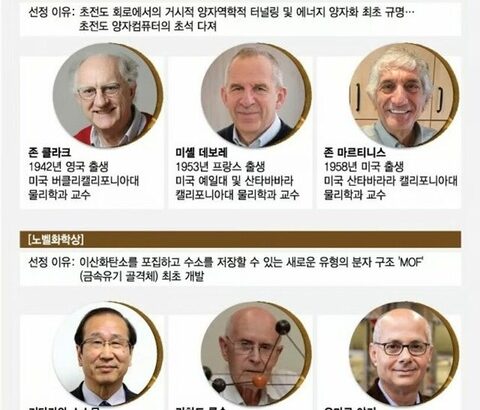 日本はノーベル賞連発、韓国は候補すらなし…求められる「創造的研究支援するR&D改革」