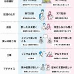 シチュエーションで見る「男性脳」と「女性脳」の違い