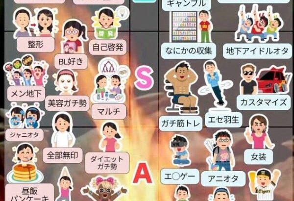 【男女別】異性に嫌われる趣味比較Tier表