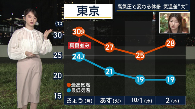 細川栞キャスター　透け透け ＆ 強風でスカートが下半身に張り付き気味！！【GIF動画あり】