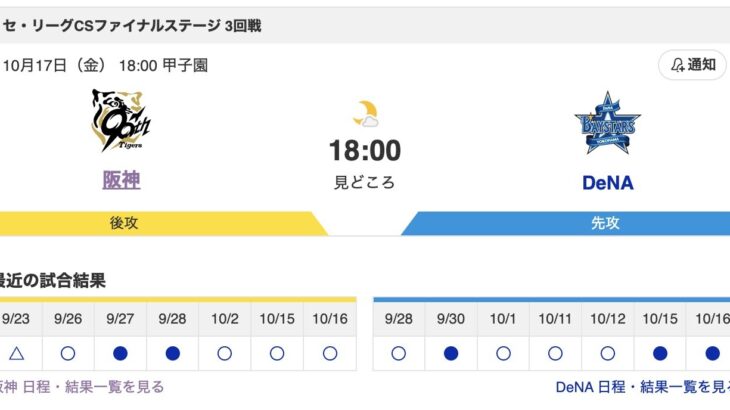 【虎実況】10月17日(水)CS第3戦先発は高橋vsケイ!!この試合で日シリ進出を決めるか？！
