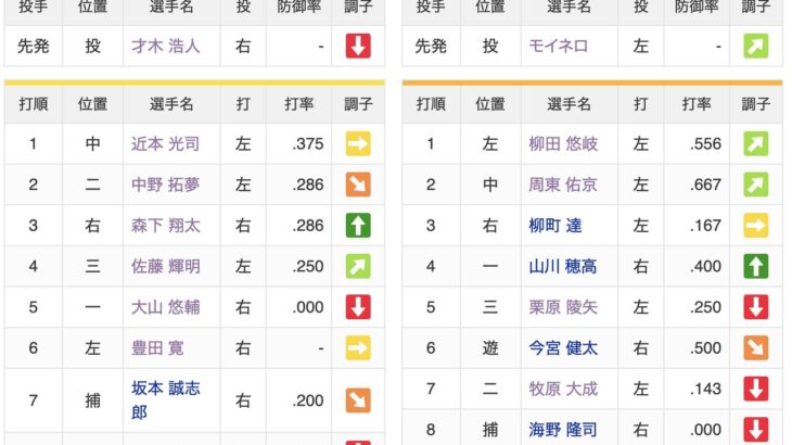 【虎実況】日本S第3戦 6番(左)豊田寛!8番(遊)小幡竜平!