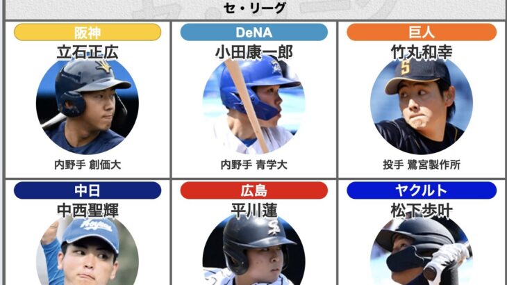 週刊ベースボールによるドラフト2025の12球団『採点』がこちらwwwwwwwww
