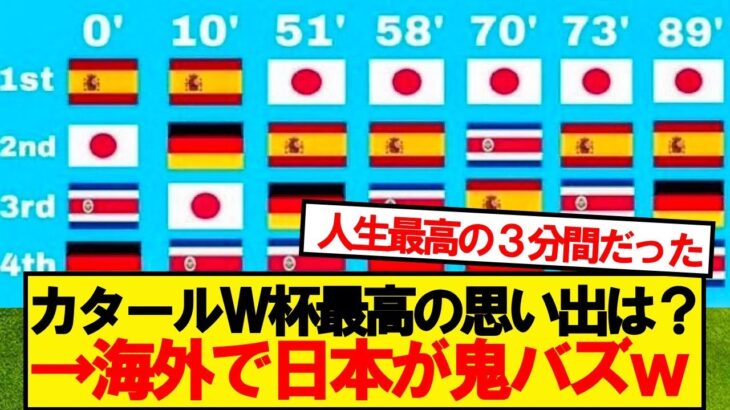 【衝撃】カタールワールドカップで日本代表が起こした奇跡が再び脚光wwwww