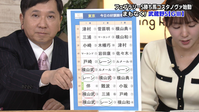 冨田有紀アナ　ニットの胸元にブラ線！！