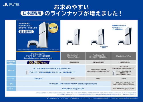 PS公式「あなたにぴったりのPS5®が分かる早見表をまとめました。迷った時の参考にどうぞ。」
