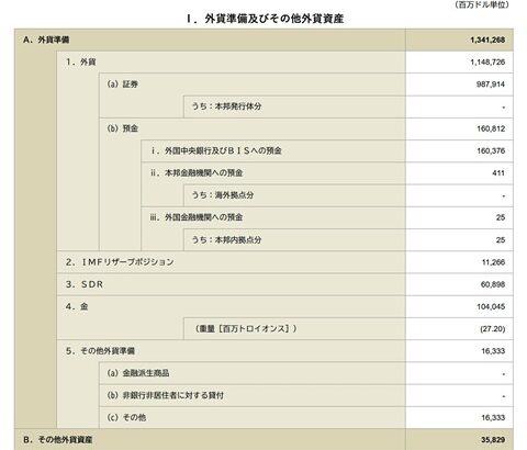 韓国「日本よりマシな関税合意だ。日本に勝った」⇒ 違います。韓国の方がカツアゲ負担が大きい