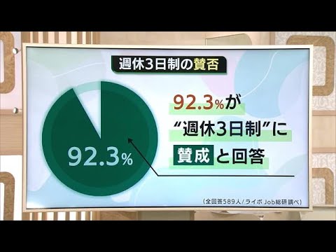 【社会】Z世代が望む週休3日制の実態とその理由とは？