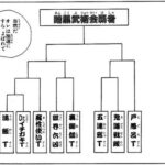 どのバトル漫画も必ず途中から「トーナメント戦」が始まるのなんでだろうな