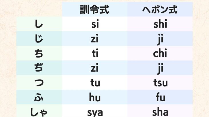 70年ぶりローマ字表記改定…「si」→「shi」「ti」→「chi」内閣告示改定　12月22日付　文科省