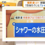 山本雪乃アナ　ニットがスケスケ過ぎ！！