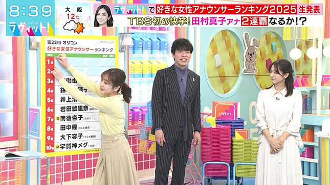 南後杏子アナ　ブラ線くっきり！！　「好きな女性アナ」7位にランクイン！