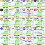 【朗報】ビットコイン前日から100万円上昇、バブル再開くる？