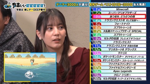【推しゲー番付】有吉ぃぃeeeee！ゲーマー3000人がハマったゲーム！【マニア編】