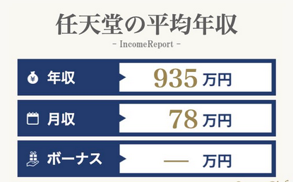 任天堂大卒入社1年目年収510万円らしい