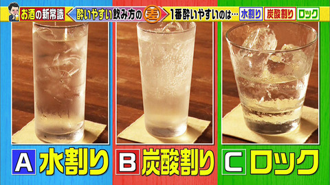 彡(ﾟ)(ﾟ)ロックの水割りは水割り氷アリだバカ 勉強になってねキッズ