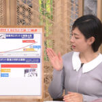 中西悠理アナ　ニットで胸元強調！！