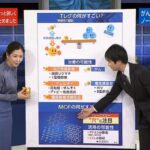 桑子真帆アナ　クローズアップ現代