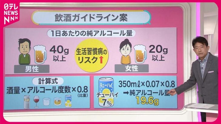 【必見】「適量」でも危険？アルコール摂取と健康の真実とは？