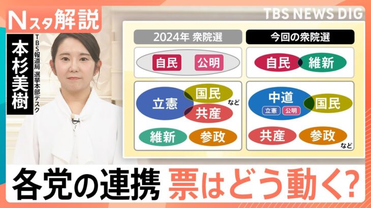 【必見】衆院選情勢発表‼ 自民党が過半数越え‼