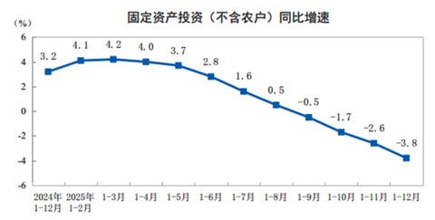 中国不動産市場はどんどん右肩下がりでしかも「止まらない」もはや壊滅的。