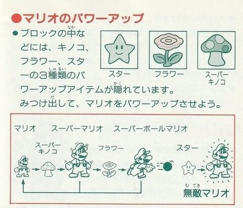 GBの『マリオランド』ってなんでスーパーボールだったんだ？？