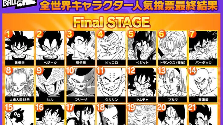 【疑問】ドラゴンボール人気投票でフリーザがセルに負けた理由、マジで分からないw