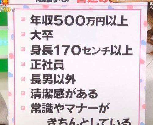 【緊急】婚活女子「普通の男の条件がこちら」