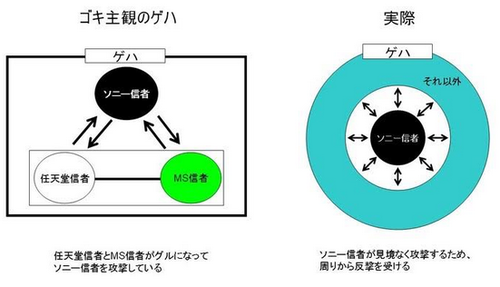【画像】最新のゲハ関係図
