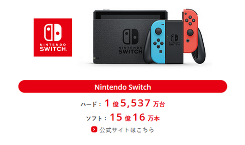 【疑問】冷静に考えて1週間で26481台も売れるSwitch1っておかしくね？