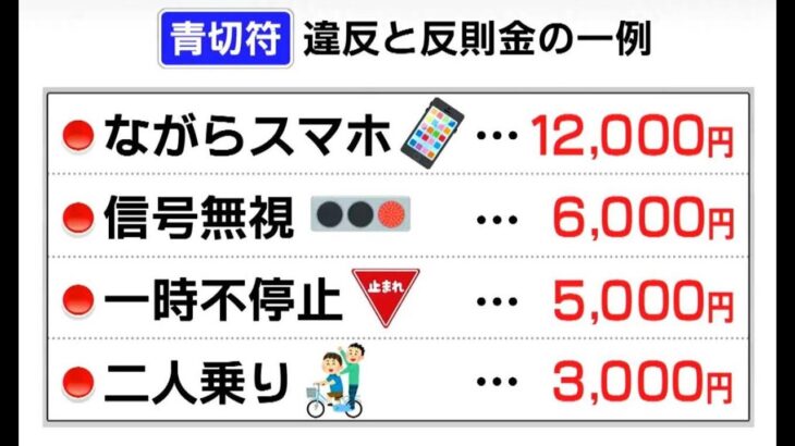【社会】4月から導入される自転車の青切符、あなたはどう思う？
