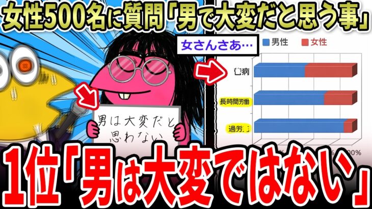 【マジかよ】女性500名に聞いた『男は大変だなぁ』と思うランキング!→1位は…