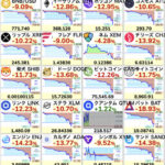 【悲報】金・銀に続き仮想通貨も大暴落。ビットコインは一時1,200万円割れしてしまう・・・