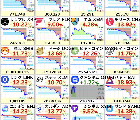 【悲報】金・銀に続き仮想通貨も大暴落。ビットコインは一時1,200万円割れしてしまう・・・