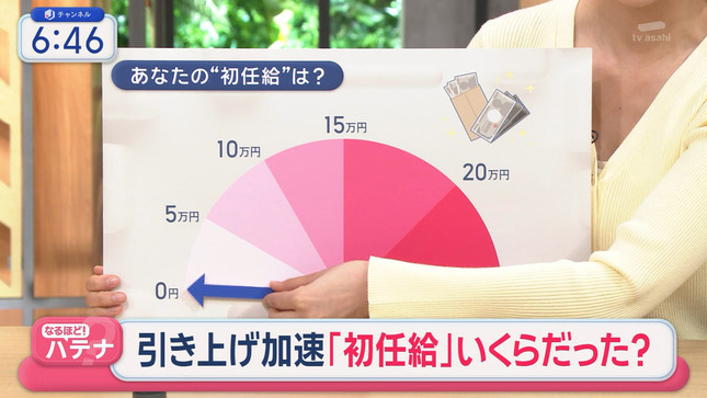 森山みなみアナ　セクシーニットに薄っすらと谷間！！