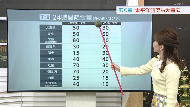 田中美都キャスター　ニットの横乳くっきり天気予報！！【GIF動画あり】