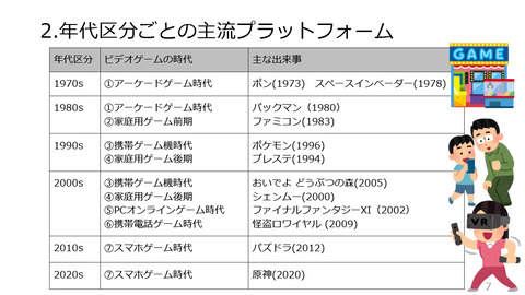 ゲームも音楽みたいに世代が分かれて衰退した気がする