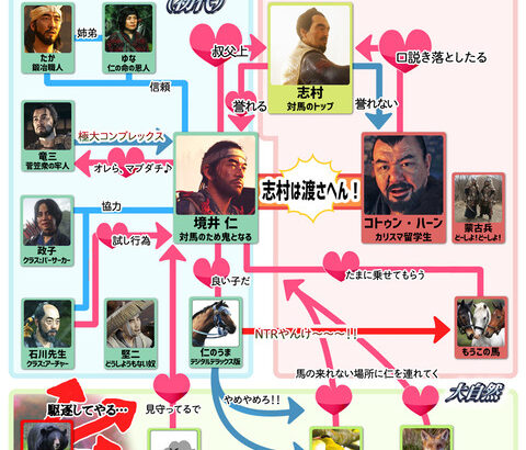 『ゴーストオブツシマ』とかいう日本側にキ〇ガイしかいないゲーム